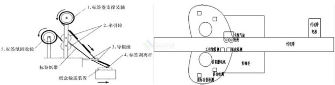 畢節(jié)包裝機